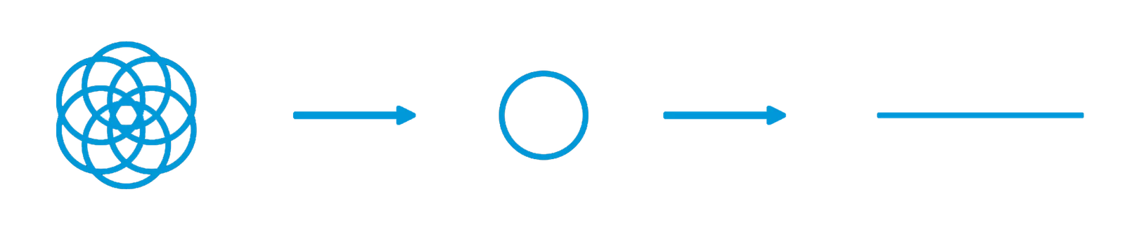 First Principles Design Philosophy